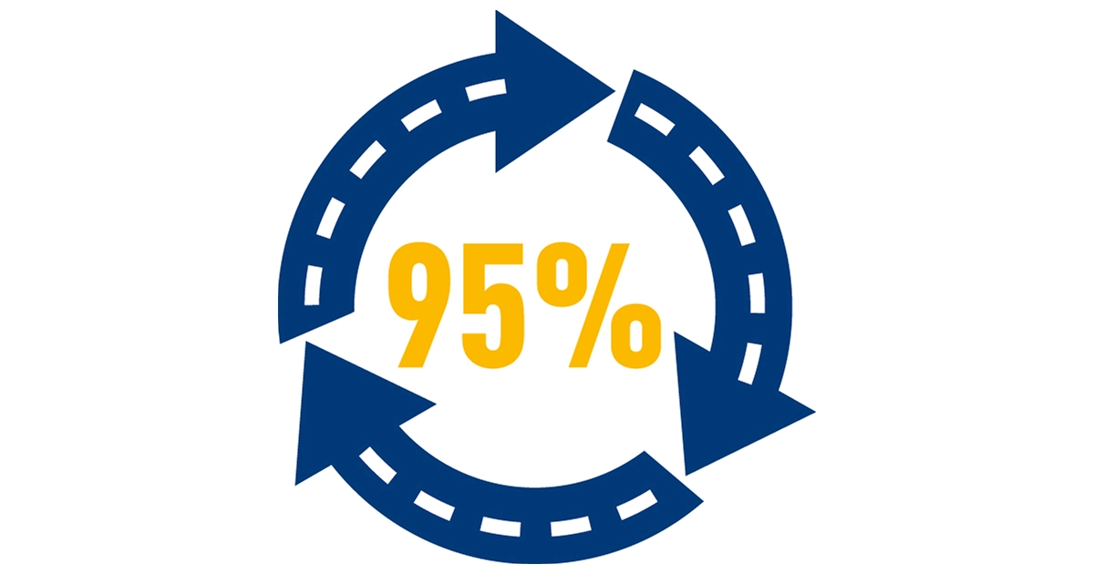 Munck Asfalt Cirkulær 95%